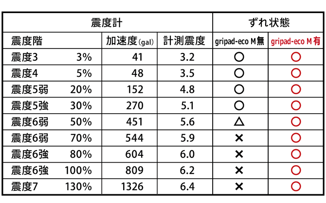 耐震転倒防止製品